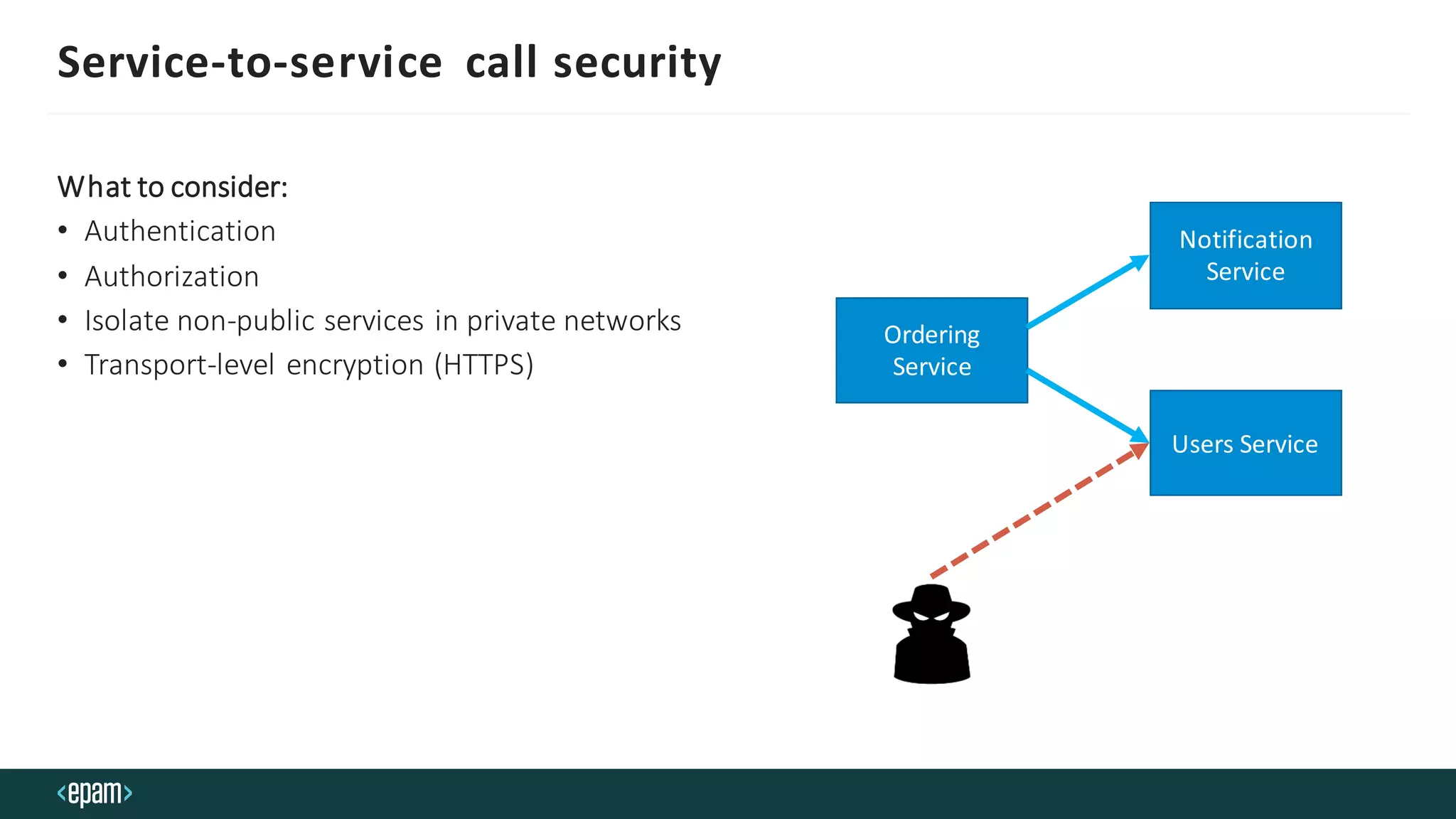 Service-to-service call security
What to consider:
• Authentication
• Authorization
• Isolate non-public services in private networks
• Transport-level encryption (HTTPS)
Ordering
Service
Notification
Service
Users Service
 