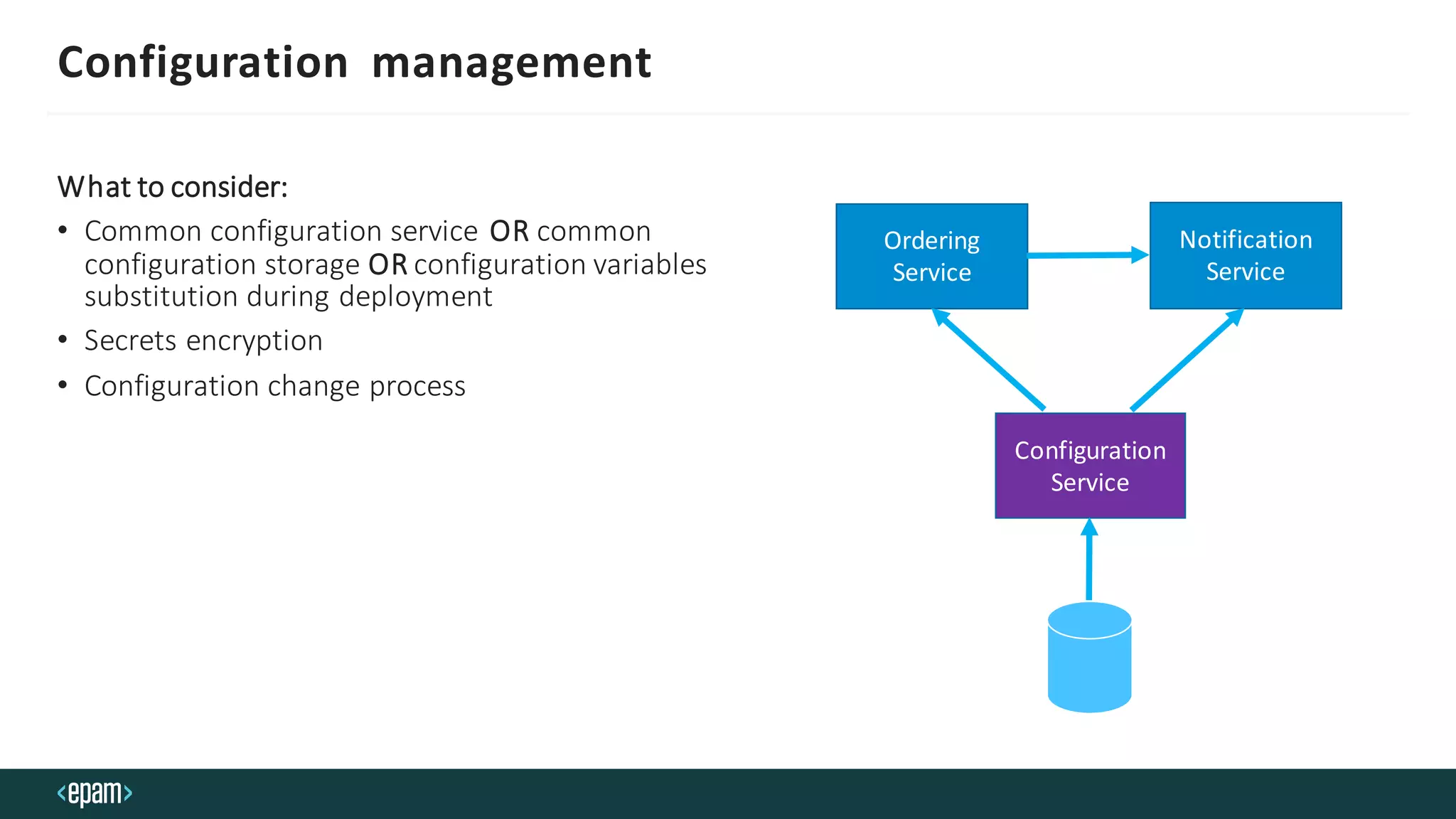 Configuration management
What to consider:
• Common configuration service OR common
configuration storage OR configuration variables
substitution during deployment
• Secrets encryption
• Configuration change process
Ordering
Service
Notification
Service
Configuration
Service
 