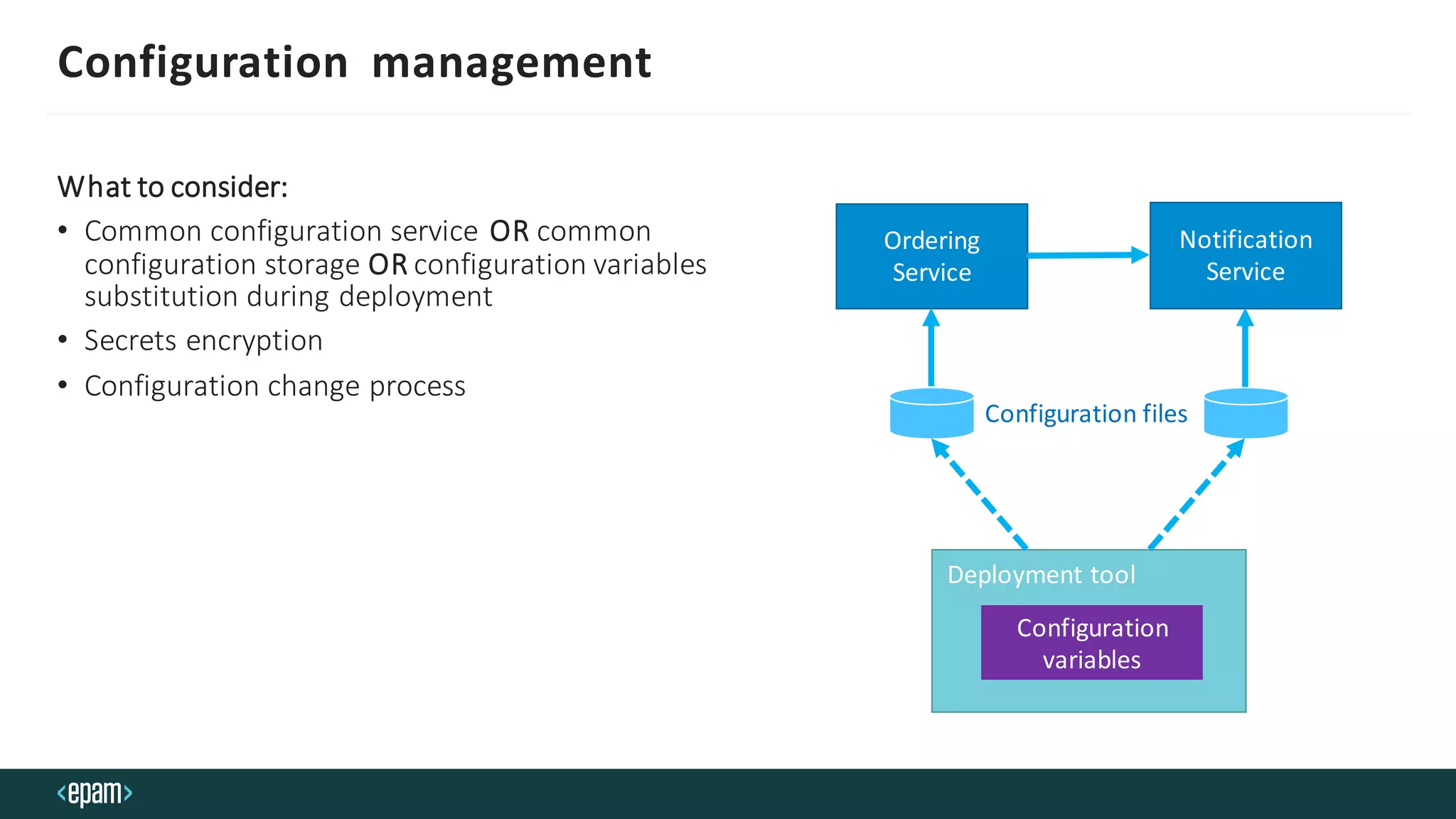 Configuration management
What to consider:
• Common configuration service OR common
configuration storage OR configuration variables
substitution during deployment
• Secrets encryption
• Configuration change process
Ordering
Service
Notification
Service
Configuration files
Deployment tool
Configuration
variables
 