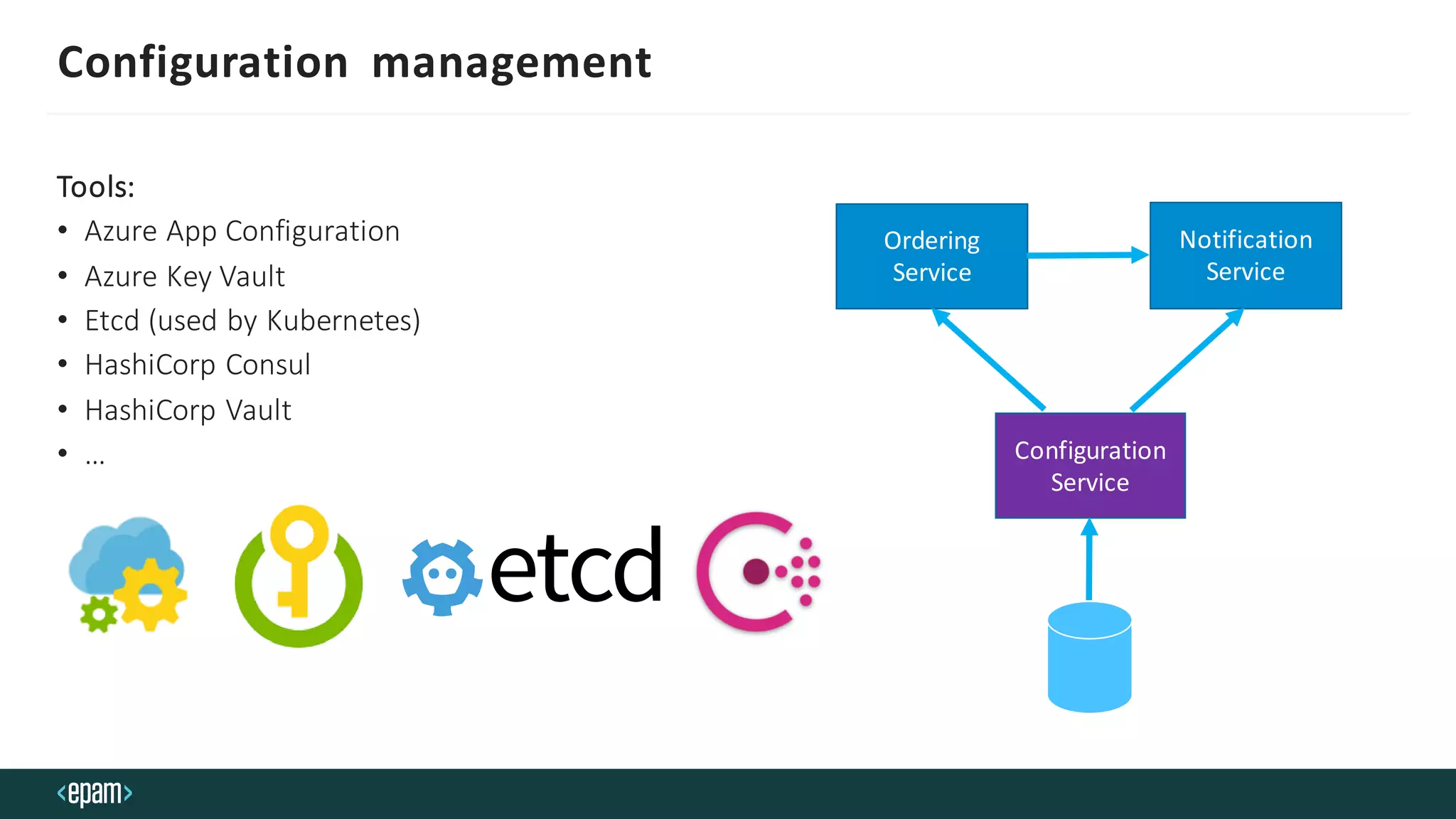 Configuration management
Tools:
• Azure App Configuration
• Azure Key Vault
• Etcd (used by Kubernetes)
• HashiCorp Consul
• HashiCorp Vault
• …
Ordering
Service
Notification
Service
Configuration
Service
 