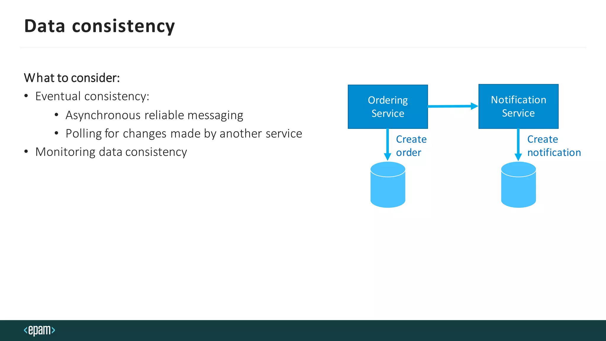 Data consistency
What to consider:
• Eventual consistency:
• Asynchronous reliable messaging
• Polling for changes made by another service
• Monitoring data consistency
Ordering
Service
Notification
Service
Create
order
Create
notification
 