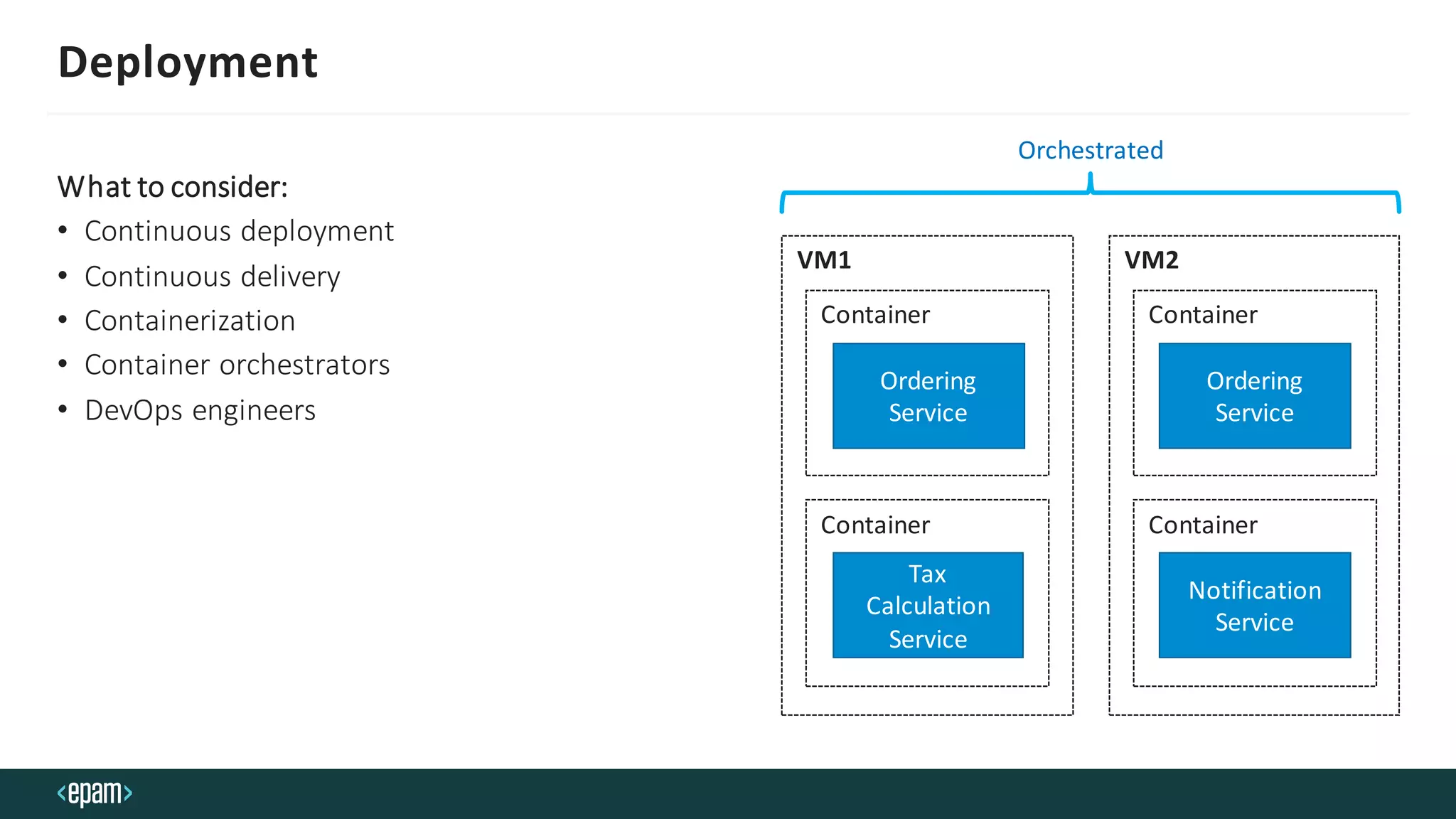 Deployment
What to consider:
• Continuous deployment
• Continuous delivery
• Containerization
• Container orchestrators
• DevOps engineers
Container
Container
Ordering
Service
Notification
Service
Container
Tax
Calculation
Service
Container
Ordering
Service
VM1 VM2
Orchestrated
 