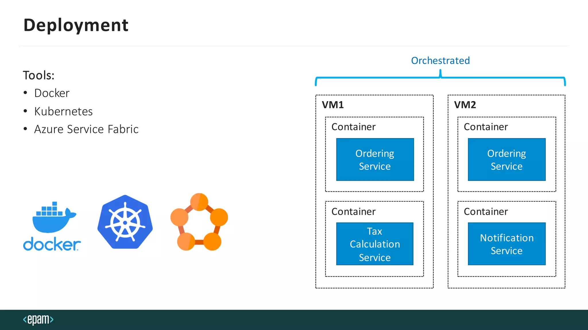 Deployment
Tools:
• Docker
• Kubernetes
• Azure Service Fabric Container
Container
Ordering
Service
Notification
Service
Container
Tax
Calculation
Service
Container
Ordering
Service
VM1 VM2
Orchestrated
 