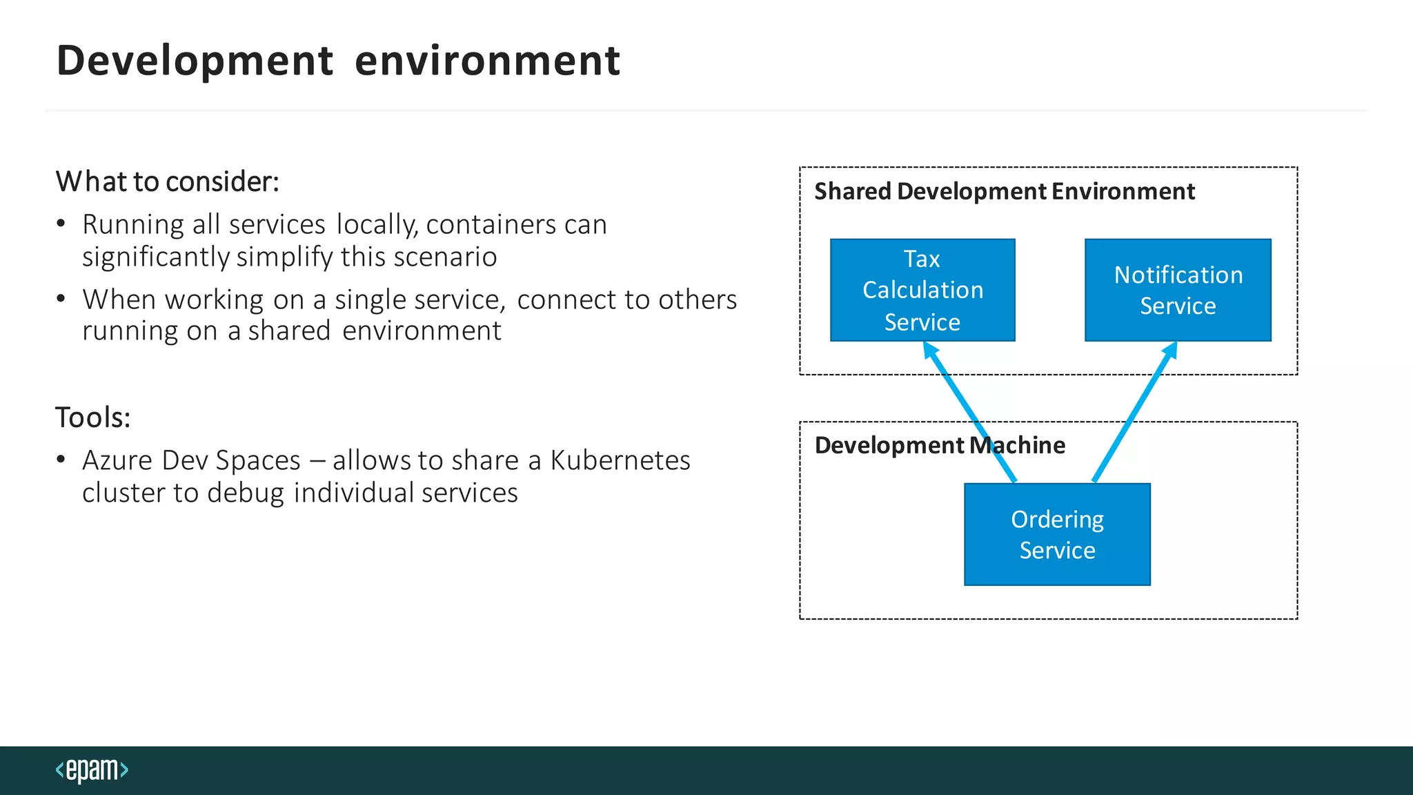 Development environment
What to consider:
• Running all services locally, containers can
significantly simplify this scenario
• When working on a single service, connect to others
running on a shared environment
Tools:
• Azure Dev Spaces – allows to share a Kubernetes
cluster to debug individual services
Notification
Service
Tax
Calculation
Service
Ordering
Service
Shared Development Environment
Development Machine
 