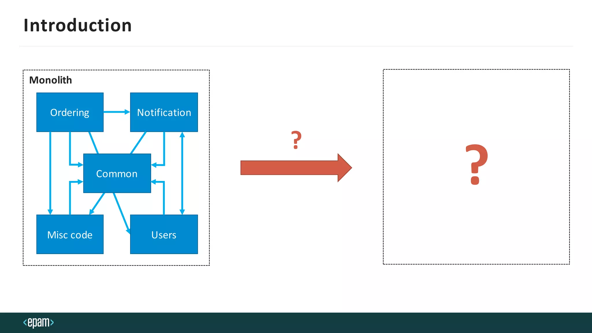 Introduction
Ordering Notification
Common
Misc code Users
Monolith
?
?
 