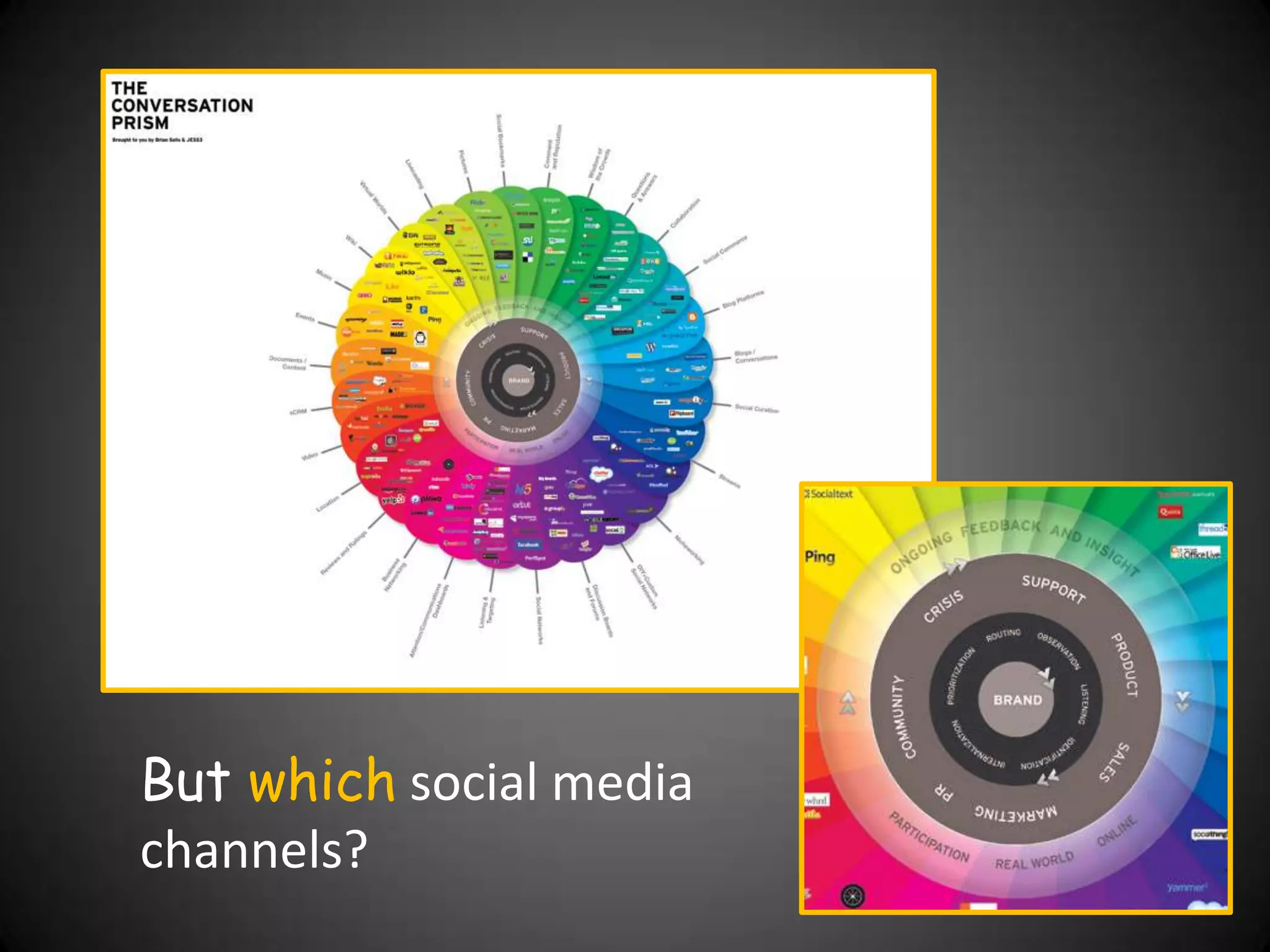 But which social media
channels?
 