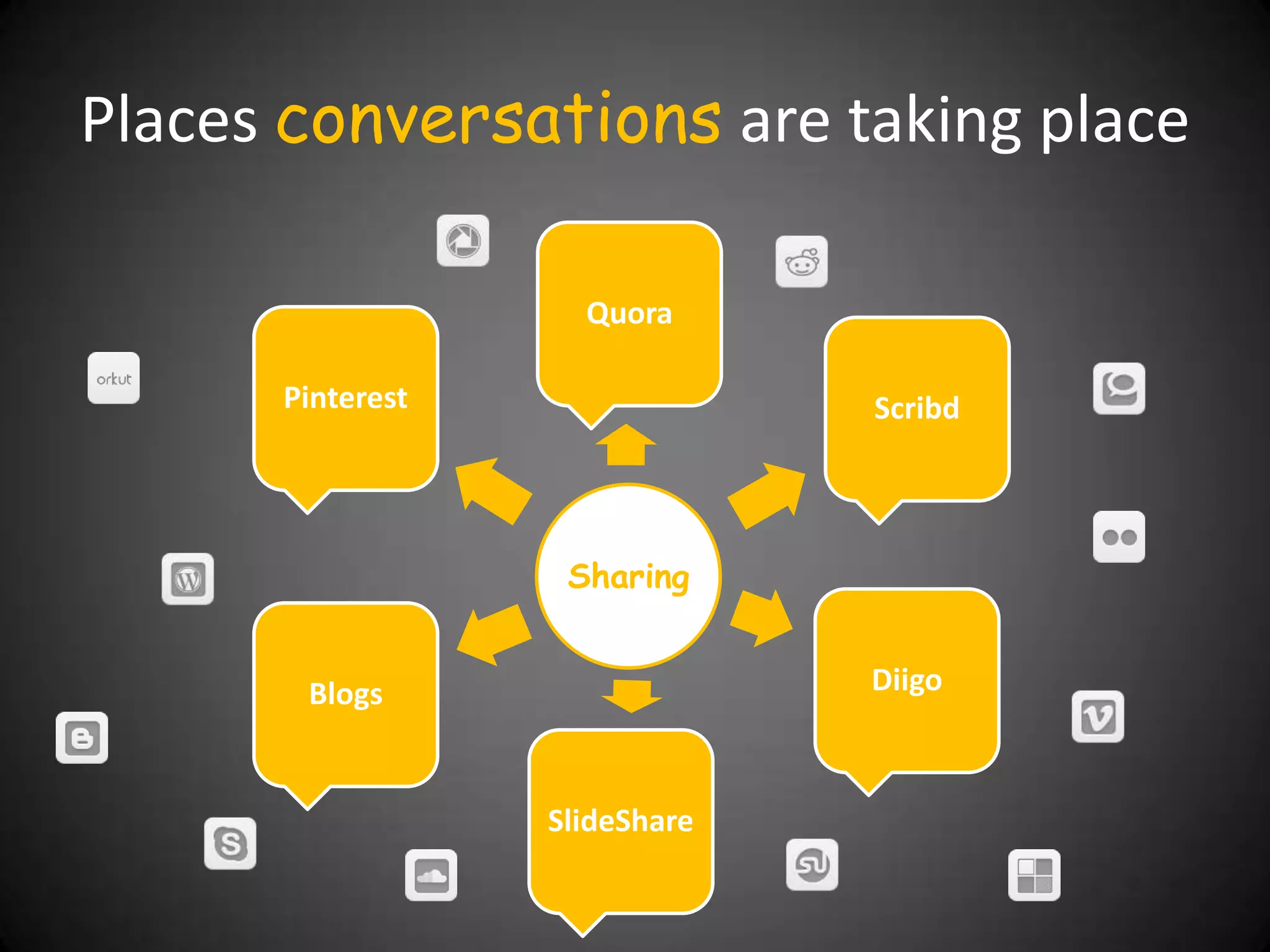 Places conversations are taking place

                    Quora

      Pinterest                Scribd




                   Sharing


       Blogs                   Diigo



                  SlideShare
 
