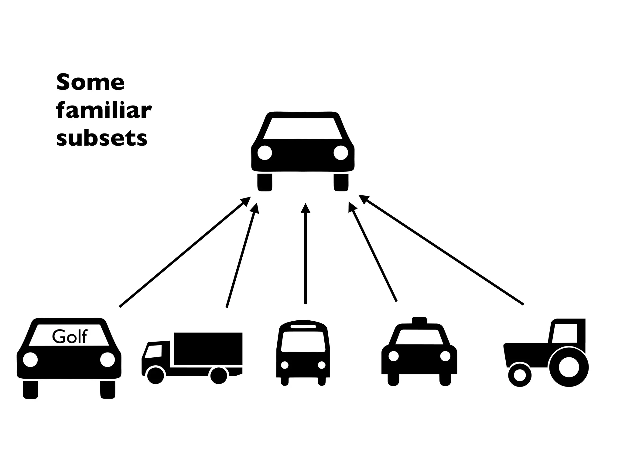 Some
familiar
subsets




Golf
 