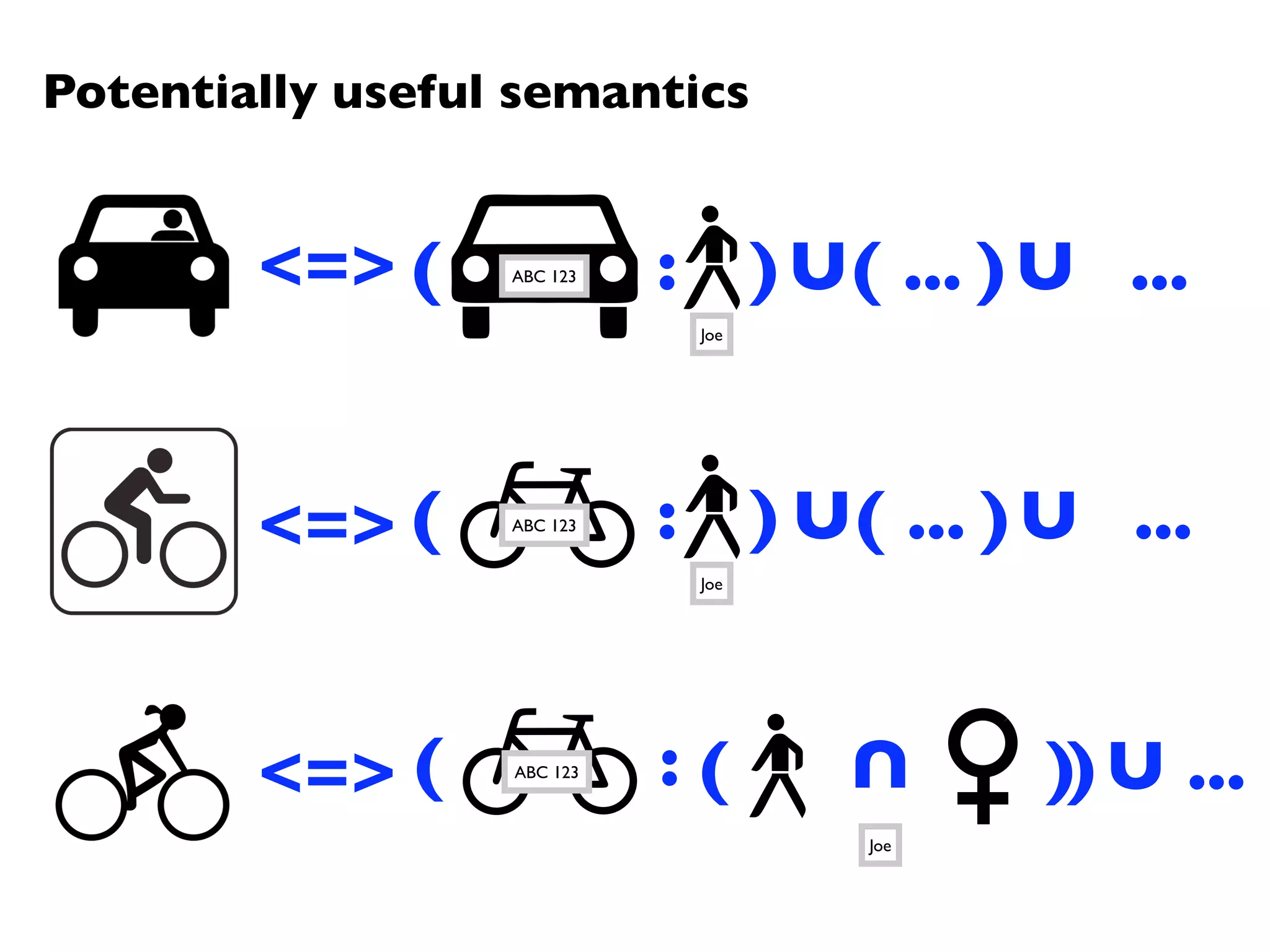 Potentially useful semantics


        <=> (     ABC 123   :         ) U ( ... ) U ...
                                Joe




        <=> (     ABC 123   :         ) U ( ... ) U ...
                                Joe




        <=> (               :(
                                         U
                  ABC 123
                                                 )) U ...
                                          Joe
 