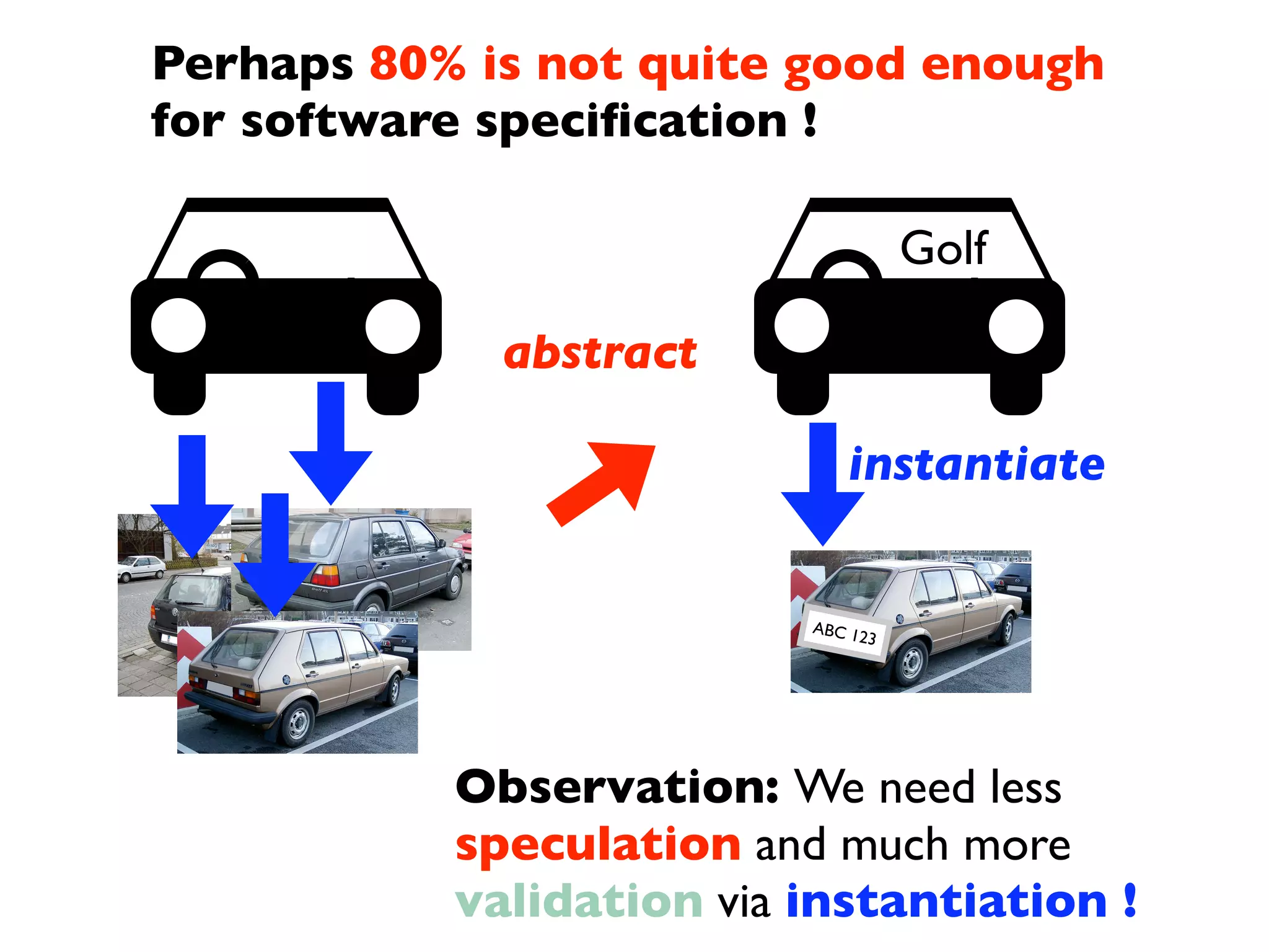 Perhaps 80% is not quite good enough
for software speciﬁcation !

                                    Golf

             abstract

                             instantiate


                          ABC 1
                               23




           Observation: We need less
           speculation and much more
           validation via instantiation !
 