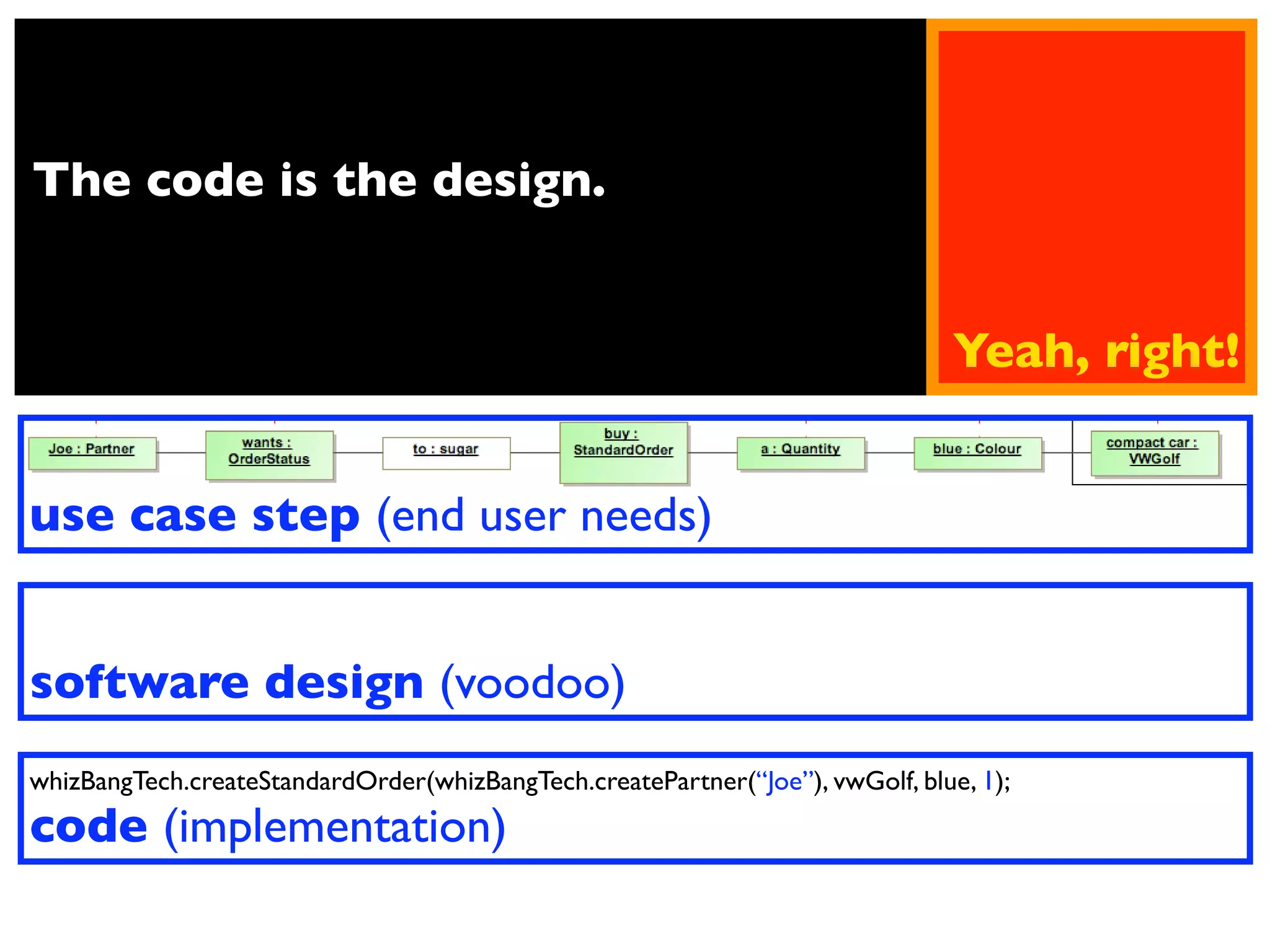 Is code any better?
The code is the design.


                                                                               Yeah, right!


use case step (end user needs)


software design (voodoo)
whizBangTech.createStandardOrder(whizBangTech.createPartner(“Joe”), vwGolf, blue, 1);
code (implementation)
 