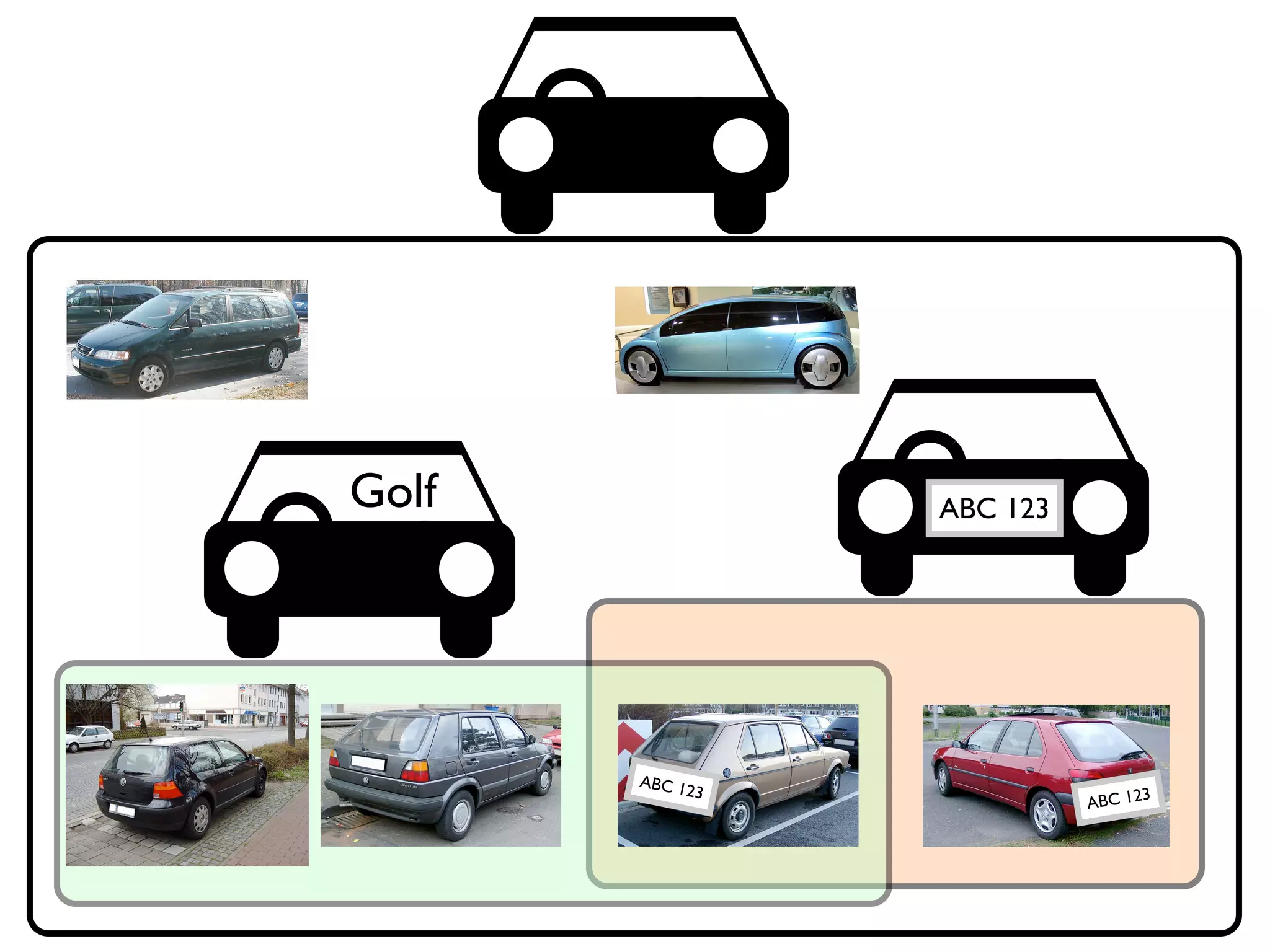 Golf             ABC 123




       ABC 1
            23                   3
                           ABC 12
 