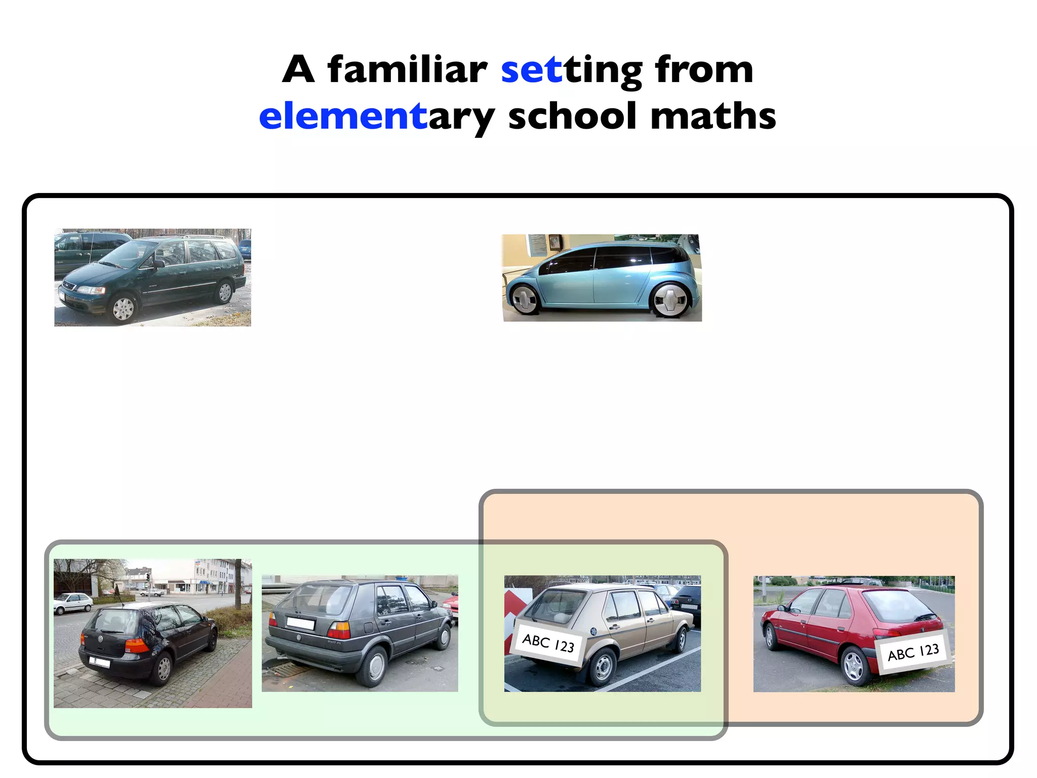 A familiar setting from
elementary school maths




            ABC 1
                 23              3
                           ABC 12
 
