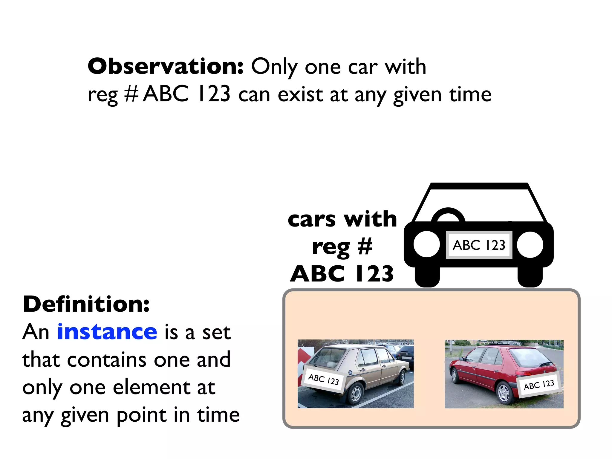 Observation: Only one car with
      reg # ABC 123 can exist at any given time




                          cars with
                            reg #          ABC 123

                          ABC 123
Deﬁnition:
An instance is a set
that contains one and
                            ABC 1
only one element at              23
                                                     ABC 12
                                                           3



any given point in time
 