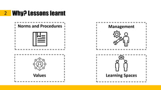 Why? Lessons learnt2
Norms and Procedures Management
Values Learning Spaces
 