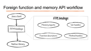 From native code gems to Java treasures with jextract | PDF