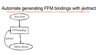 From native code gems to Java treasures with jextract | PDF