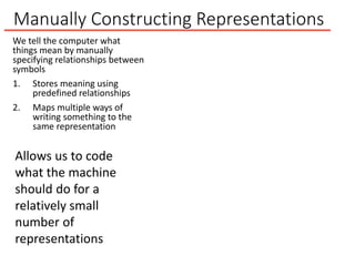 Manually Constructing Representations
We tell the computer what
things mean by manually
specifying relationships between
symbols
1. Stores meaning using
predefined relationships
2. Maps multiple ways of
writing something to the
same representation
Allows us to code
what the machine
should do for a
relatively small
number of
representations
 