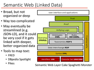 Semantic Web (Linked Data)
• Broad, but not
organized or deep
• Way too complicated
• May eventually be
streamlined (e.g.
JSON-LD), and it could
be very cool if it gets
linked with deeper,
better organized data
• Tools to map text:
• FRED
• DBpedia Spotlight
• Pikes
Semantic Web Layer Cake Spaghetti Monster
 
