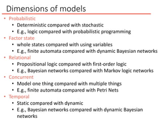 Dimensions of models
• Probabilistic
• Deterministic compared with stochastic
• E.g., logic compared with probabilistic programming
• Factor state
• whole states compared with using variables
• E.g., finite automata compared with dynamic Bayesian networks
• Relational
• Propositional logic compared with first-order logic
• E.g., Bayesian networks compared with Markov logic networks
• Concurrent
• Model one thing compared with multiple things
• E.g., finite automata compared with Petri Nets
• Temporal
• Static compared with dynamic
• E.g., Bayesian networks compared with dynamic Bayesian
networks
 