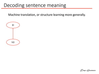 Decoding sentence meaning
El
h3
Machine translation, or structure learning more generally.
 