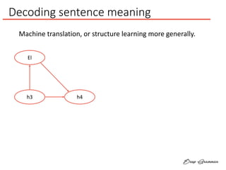Decoding sentence meaning
El
h3 h4
Machine translation, or structure learning more generally.
 