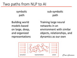 sensation representation action
symbolic
path
sub-symbolic
path
Building world
models based
on large, deep,
and organized
representations
Training large neural
networks in an
environment with similar
objects, relationships, and
dynamics as our own
Two paths from NLP to AI
 