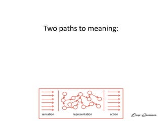 sensation representation action
Two paths to meaning:
 