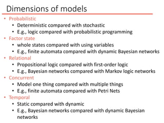 Dimensions of models
• Probabilistic
• Deterministic compared with stochastic
• E.g., logic compared with probabilistic pr...