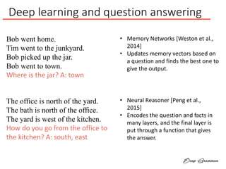 Deep learning and question answering
Bob went home.
Tim went to the junkyard.
Bob picked up the jar.
Bob went to town.
Whe...