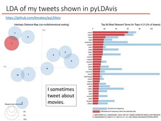 LDA of my tweets shown in pyLDAvis
I sometimes
tweet about
movies.
https://github.com/bmabey/pyLDAvis
 