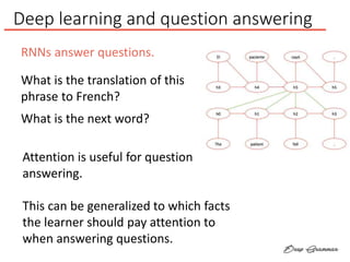 Deep learning and question answering
RNNs answer questions.
What is the translation of this
phrase to French?
What is the next word?
Attention is useful for question
answering.
This can be generalized to which facts
the learner should pay attention to
when answering questions.
 