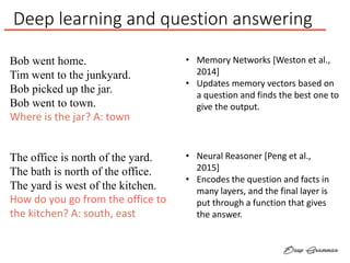 Deep learning and question answering
Bob went home.
Tim went to the junkyard.
Bob picked up the jar.
Bob went to town.
Where is the jar? A: town
• Memory Networks [Weston et al.,
2014]
• Updates memory vectors based on
a question and finds the best one to
give the output.
The office is north of the yard.
The bath is north of the office.
The yard is west of the kitchen.
How do you go from the office to
the kitchen? A: south, east
• Neural Reasoner [Peng et al.,
2015]
• Encodes the question and facts in
many layers, and the final layer is
put through a function that gives
the answer.
 
