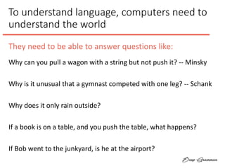 To understand language, computers need to
understand the world
Why can you pull a wagon with a string but not push it? -- Minsky
Why is it unusual that a gymnast competed with one leg? -- Schank
Why does it only rain outside?
If a book is on a table, and you push the table, what happens?
If Bob went to the junkyard, is he at the airport?
They need to be able to answer questions like:
 