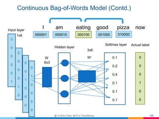 Continuous Bag-of-Words Model (Contd.)
@ Yi-Shin Chen, NLP to Text Mining 44
Input layer
1x6
0
1
0
0
0
0
0
0
1
0
0
0
0
0
0...