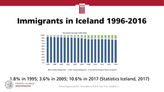 Immigrants in Iceland 1996-2016
1.8% in 1995; 3.6% in 2005; 10.6% in 2017 (Statistics Iceland, 2017)
Hanna Ragnarsdottir, hannr@hi.is & Anh-Dao Tran, adt@hi.is
 