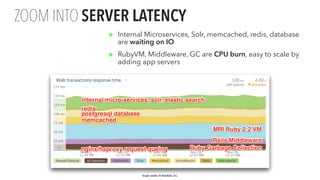 Proprietary and
PERFORMANCE: REDUCING LATENCY
• If your app is high trafﬁc (100K+ RPM) I recommend server
latency of 100ms or lower for web applications
• For fast internal HTTP services, that wrap data-store – 5-10ms or
lower
Graph credits: © NewRelic, Inc.
 