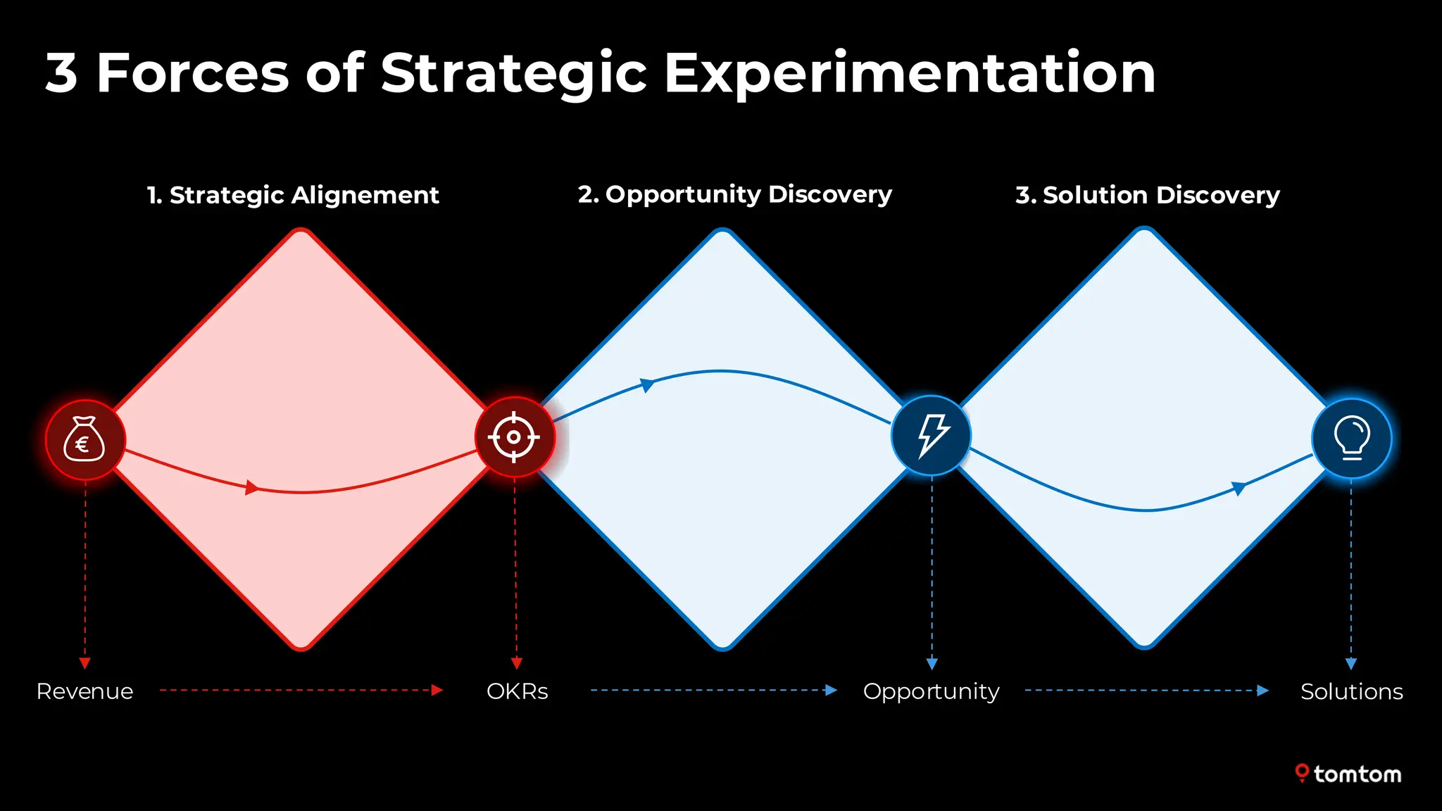 Slide 16
