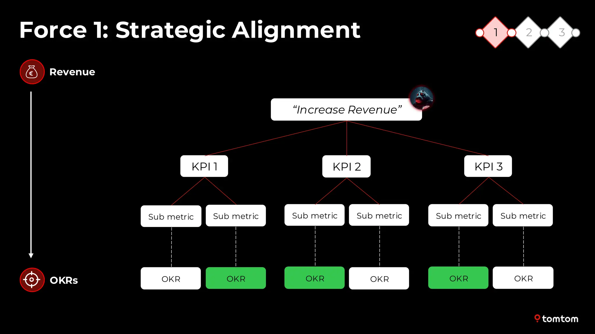 Slide 17