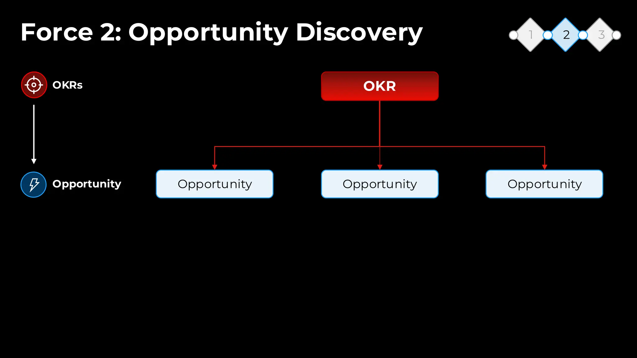 Slide 19