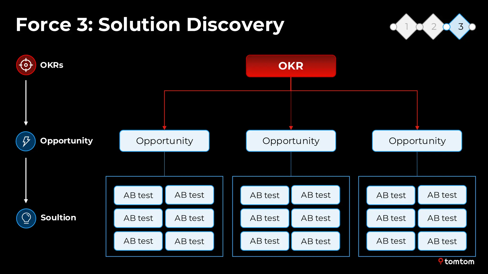 Slide 23