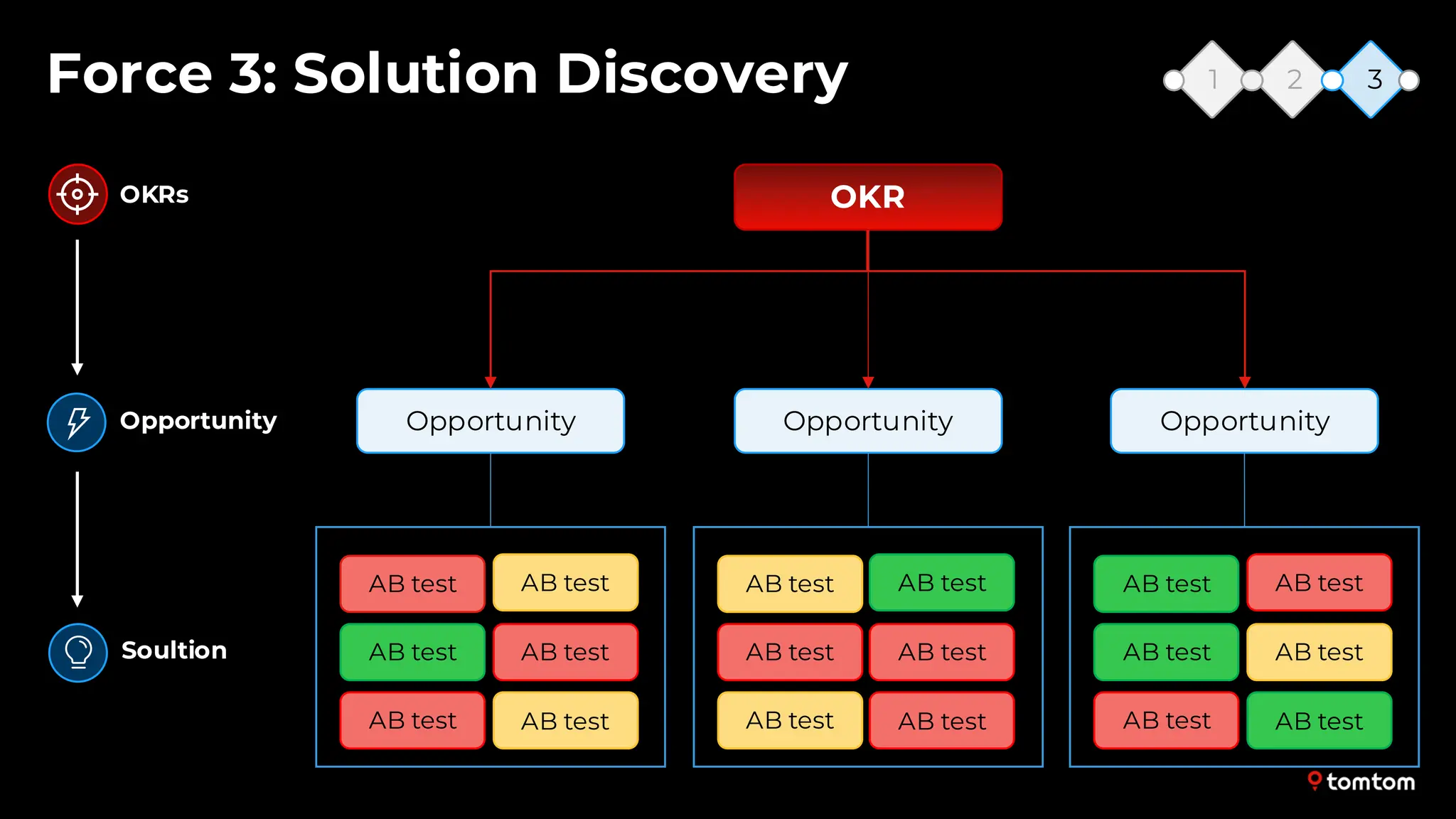Slide 28