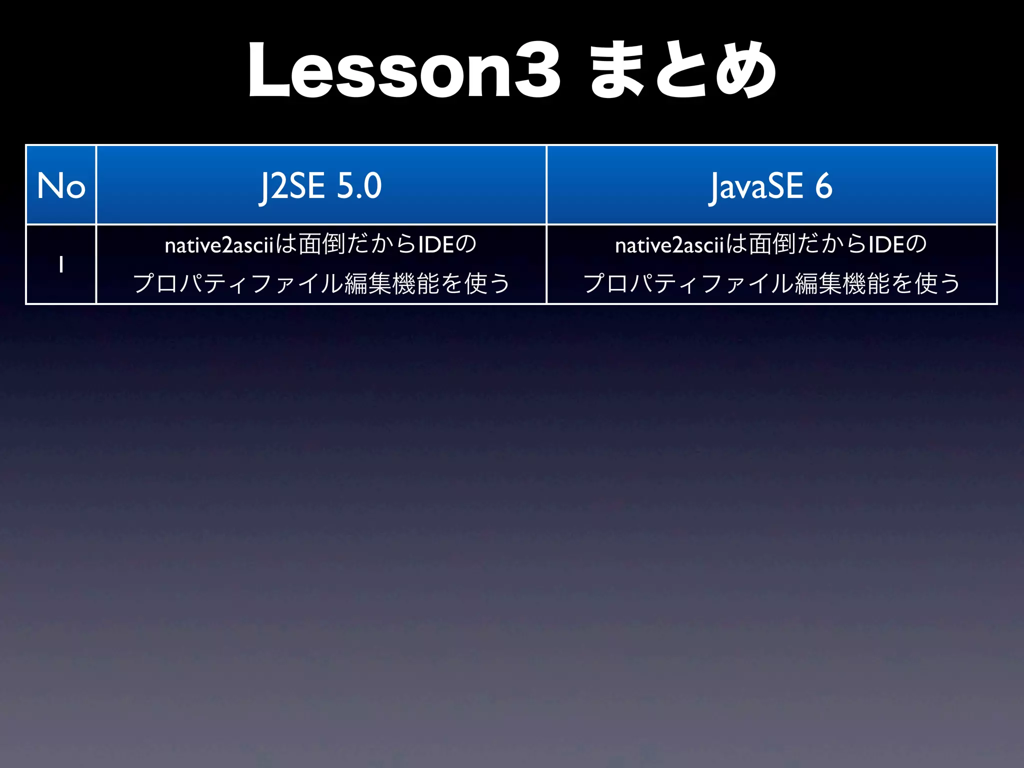 No J2SE 5.0 JavaSE 6
1
native2asciiは面倒だからIDEの
プロパティファイル編集機能を使う
native2asciiは面倒だからIDEの
プロパティファイル編集機能を使う
Lesson3 まとめ
 