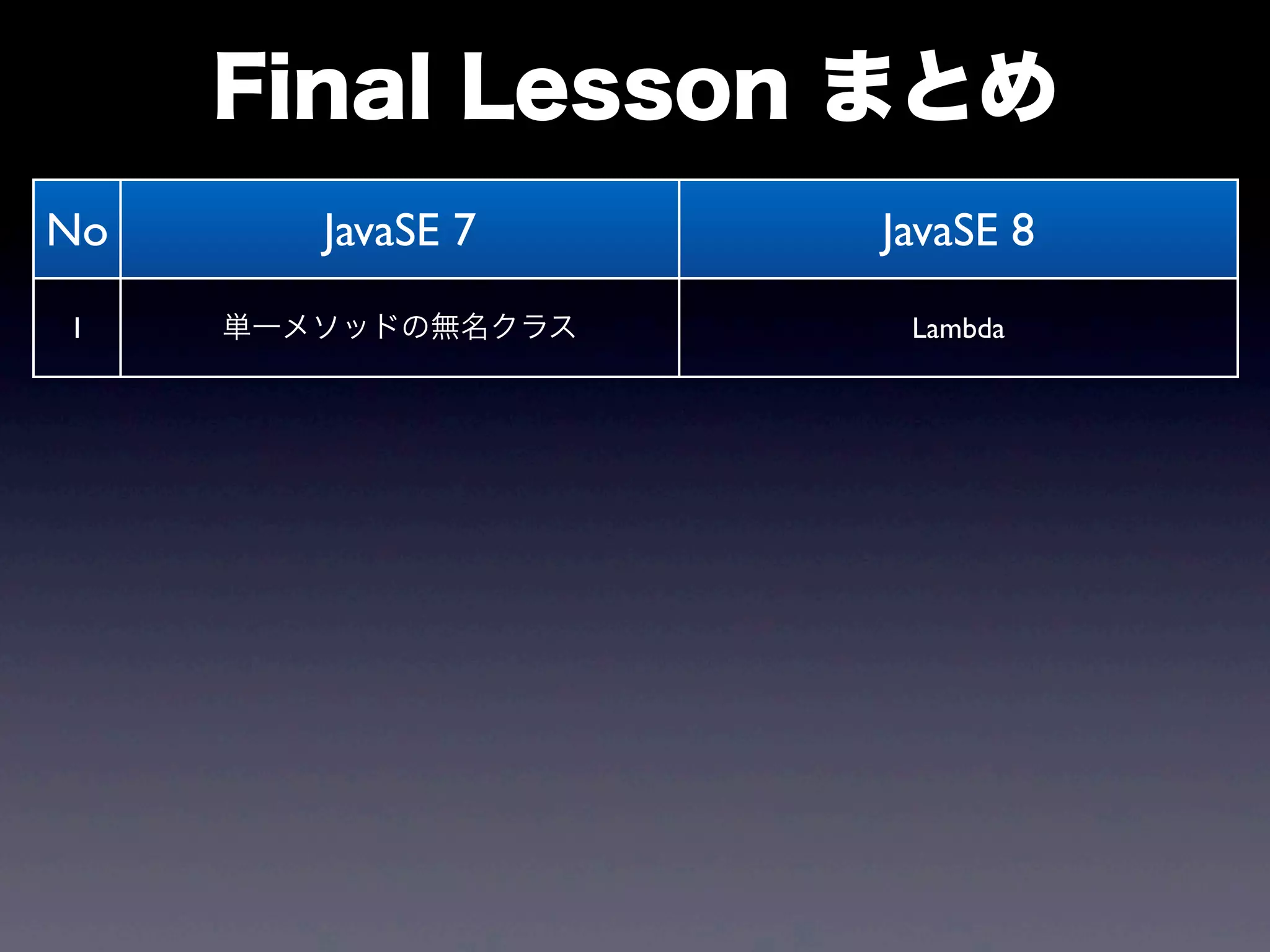 Final Lesson まとめ
No JavaSE 7 JavaSE 8
1 単一メソッドの無名クラス Lambda
 