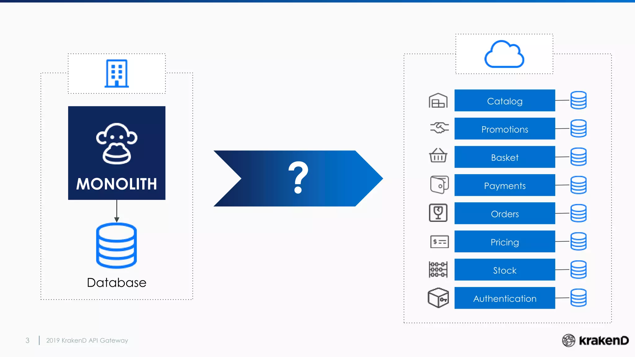 From on premises monolith to cloud microservices | PPTX