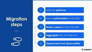 From on premises monolith to cloud microservices | PPTX