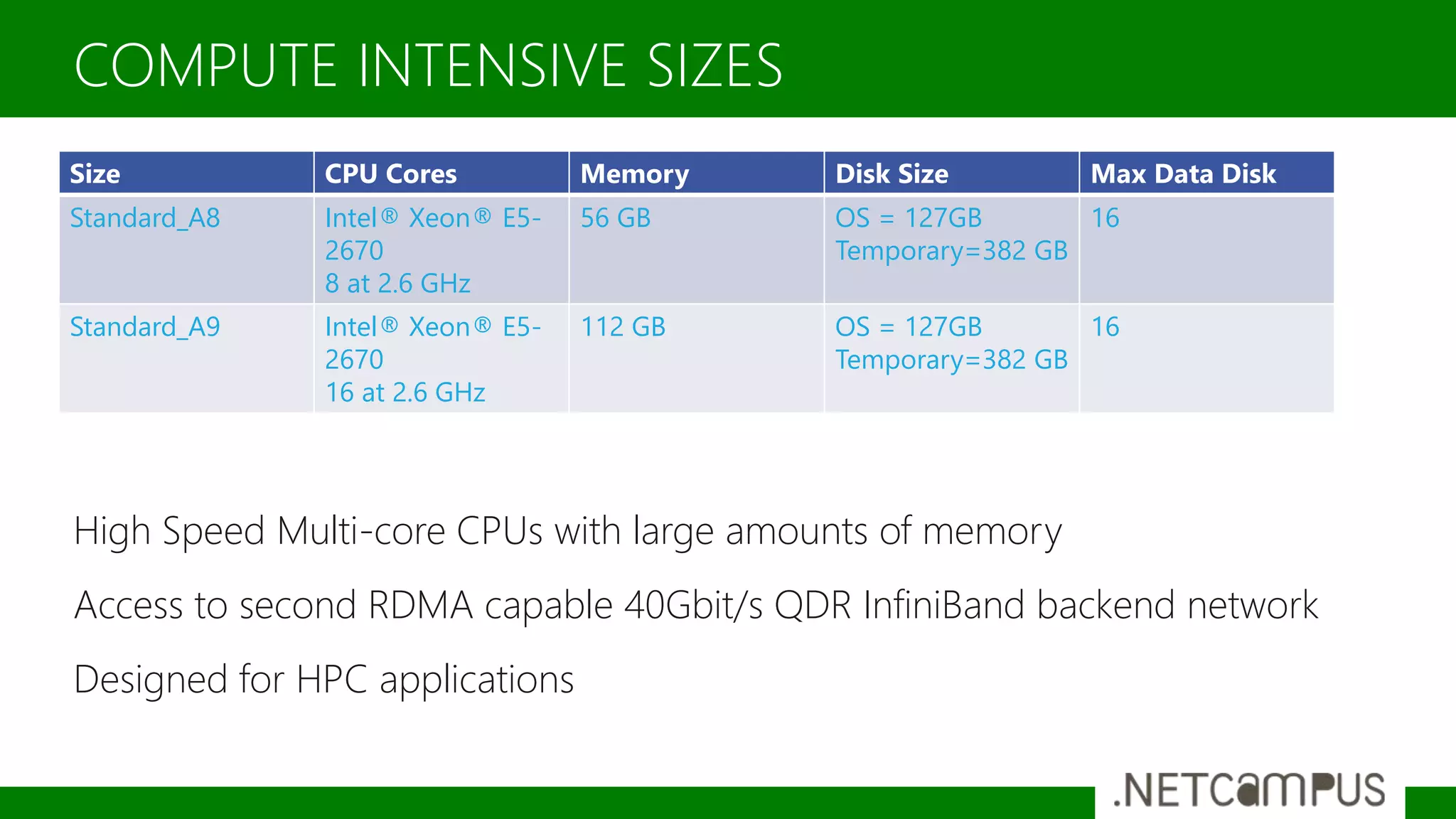 High Speed Multi-core CPUs with large amounts of memory
Access to second RDMA capable 40Gbit/s QDR InfiniBand backend network
Designed for HPC applications
COMPUTE INTENSIVE SIZES
Size CPU Cores Memory Disk Size Max Data Disk
Standard_A8 Intel® Xeon® E5-
2670
8 at 2.6 GHz
56 GB OS = 127GB
Temporary=382 GB
16
Standard_A9 Intel® Xeon® E5-
2670
16 at 2.6 GHz
112 GB OS = 127GB
Temporary=382 GB
16
 