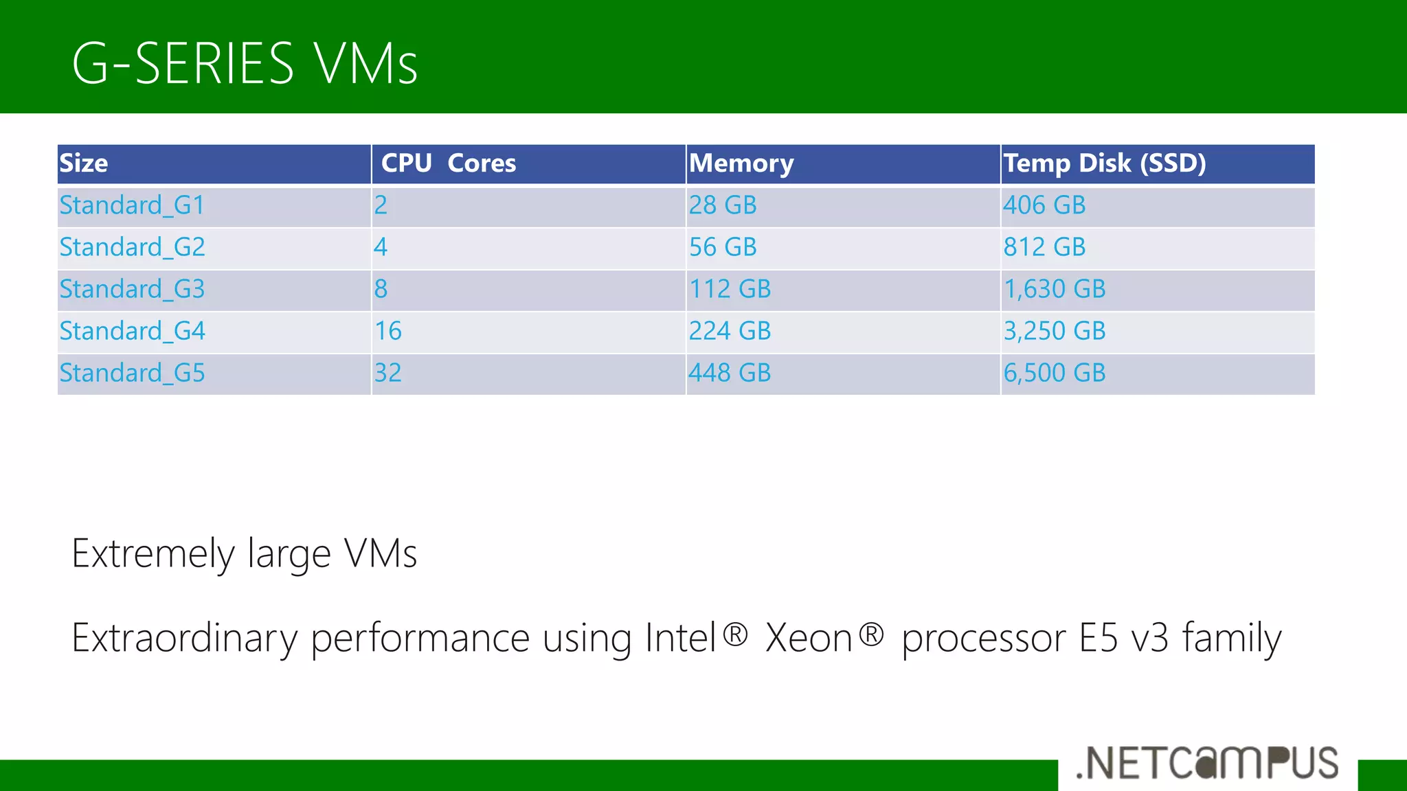 Extremely large VMs
Extraordinary performance using Intel® Xeon® processor E5 v3 family
G-SERIES VMs
Size CPU Cores Memory Temp Disk (SSD)
Standard_G1 2 28 GB 406 GB
Standard_G2 4 56 GB 812 GB
Standard_G3 8 112 GB 1,630 GB
Standard_G4 16 224 GB 3,250 GB
Standard_G5 32 448 GB 6,500 GB
 