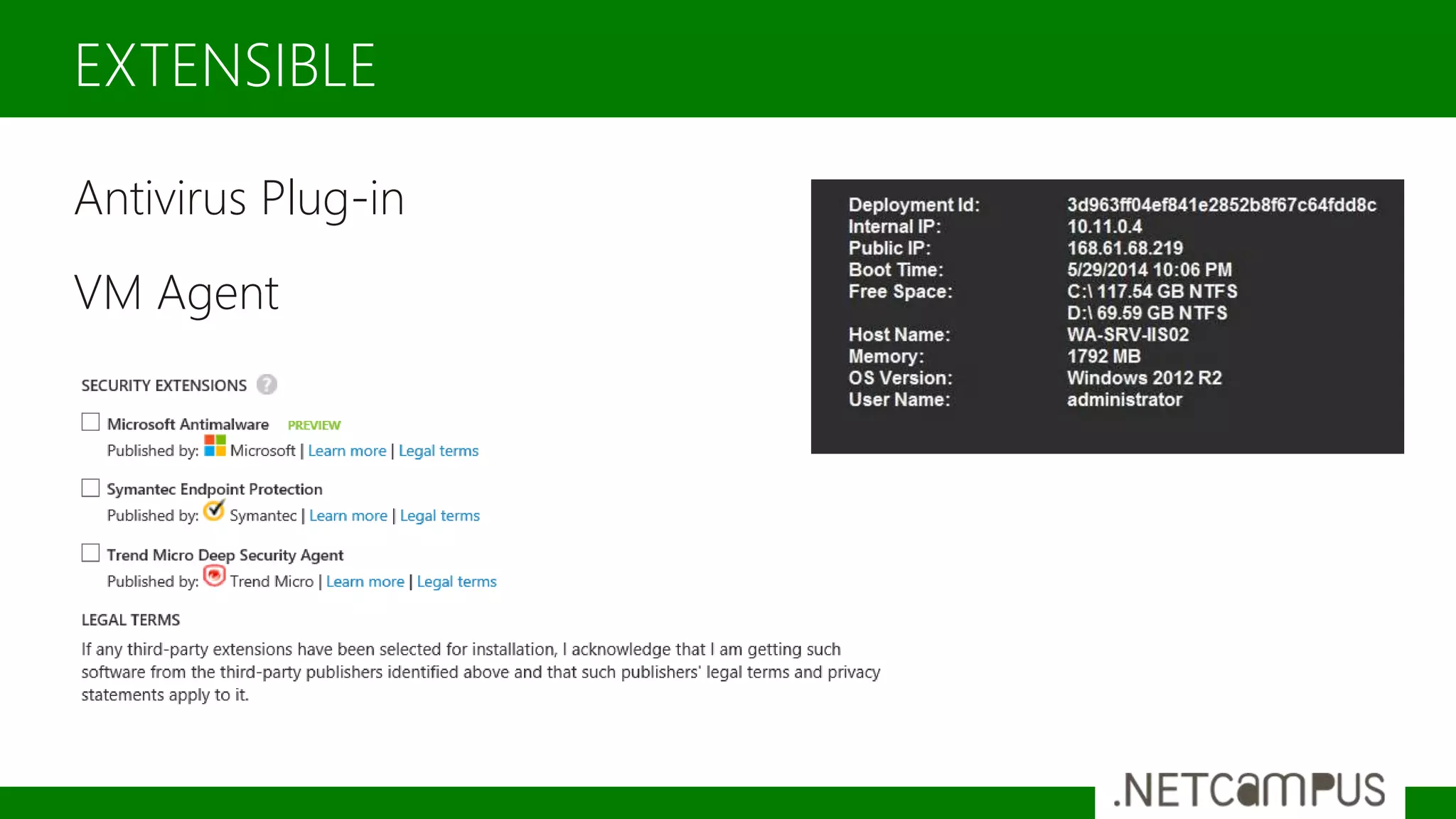 Antivirus Plug-in
VM Agent
EXTENSIBLE
 