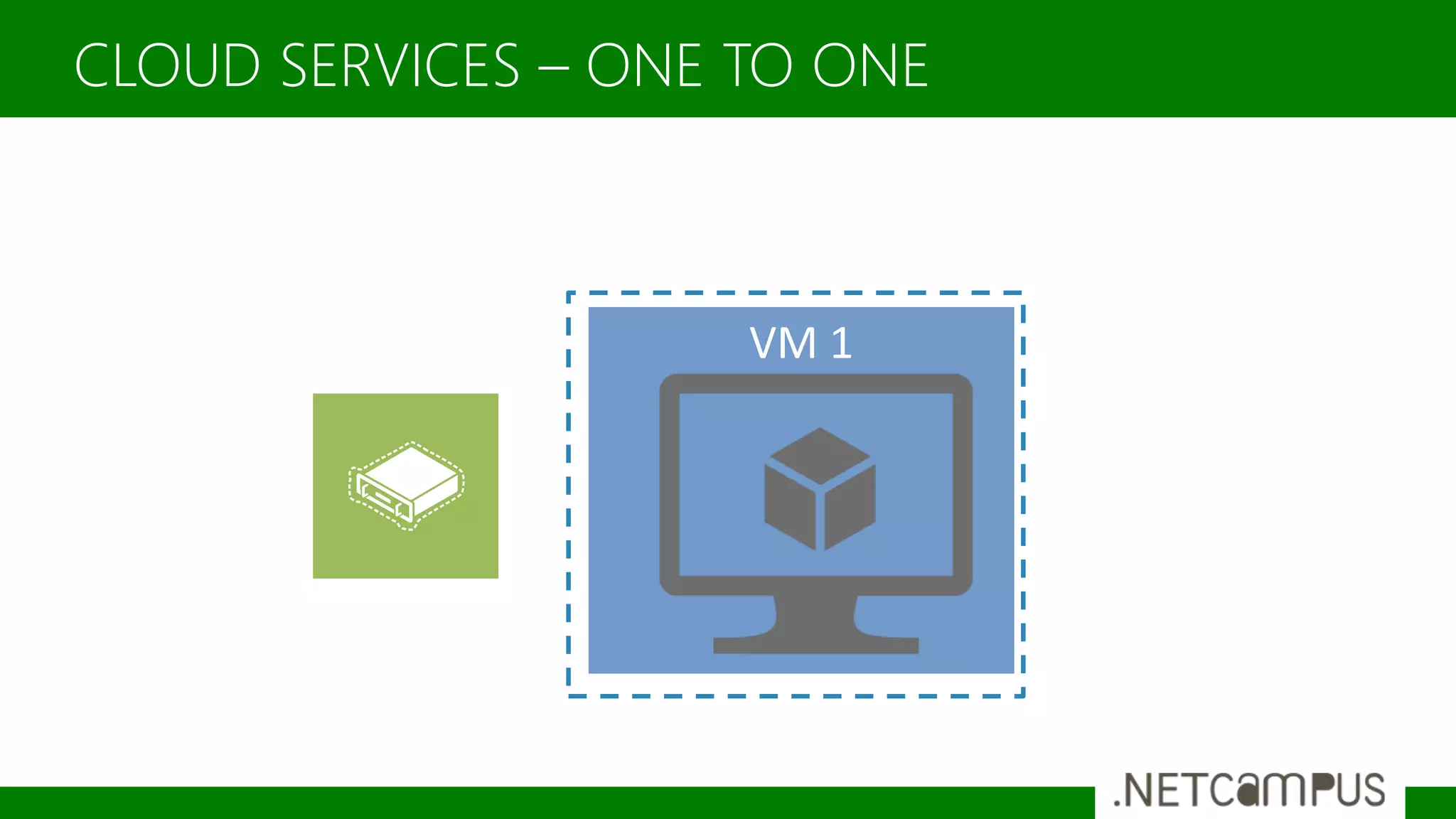 CLOUD SERVICES – ONE TO ONE
 